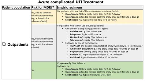 Catheter associated uti | PPTX