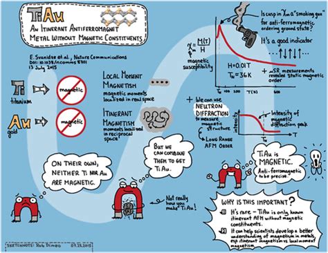 Visual Note-Taking: Unleashing Creativity and Clarity - E-Student