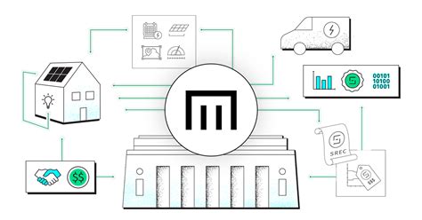 SolarEdge API for Installers 的图像结果