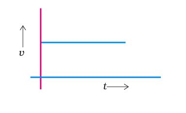 NCERT Exemplar: Motion - Science Class 9 PDF Download