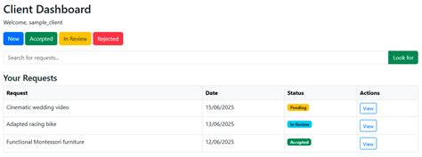 Architecture for Managing Autonomous Virtual Organizations in the ...