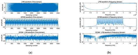 A Novel Space–Time Coding Echo Separation Scheme with Orthogonal ...