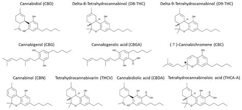The Separation of Cannabinoids on Sub-2 µm Immobilized Polysaccharide ...