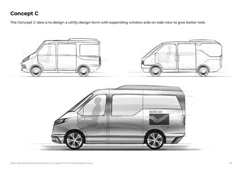 D'source Case Study - Slide Show | Designing Indian Post Mail Van | D ...