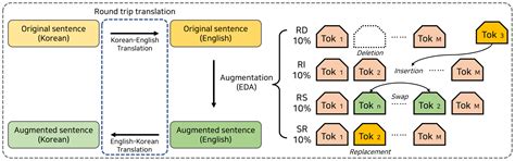 AI Student: A Machine Reading Comprehension System for the Korean ...