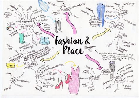 Image result for Fashion Design Process