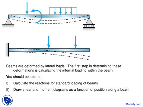 Statics Basic Beam with Load 的图像结果