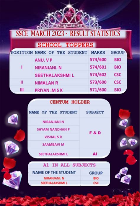 SVVV Alumni Log In Page