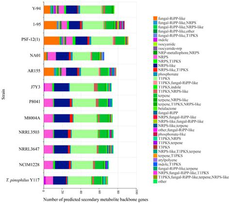 Genome Sequencing and Comparative Genomics of the Hyper-Cellulolytic ...