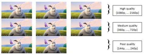 Deep Reinforcement Learning-Based Approach for Video Streaming: Dynamic ...