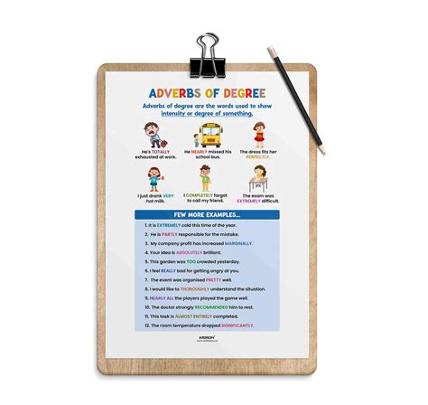 Adverbs of Degree, Part of Speech Poster, English Educational Poster ...