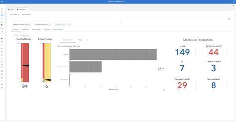 Image result for Credit-Risk SAS Modeling
