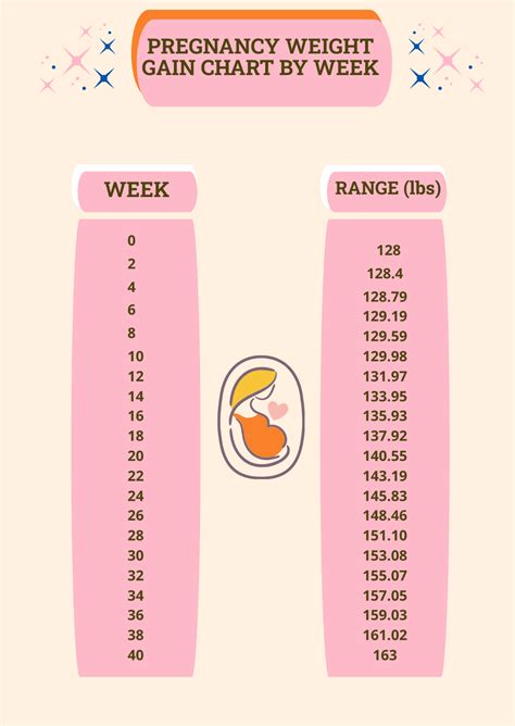 Weight Gain By Week Pregnancy Calculator at Charlie Garon blog