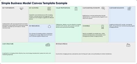 Business Model Examples Templates 的图像结果