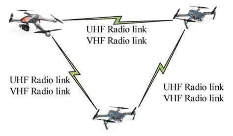 UAV-Assisted Data Collection in Wireless Sensor Networks: A ...