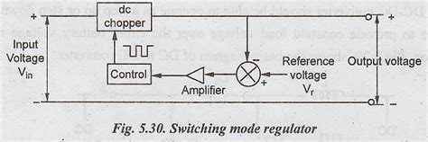 DC to DC Converters - Operation, Switching-Mode Regulator