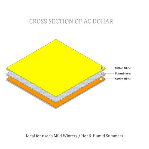 Pearl Floral Print 300 TC Textured Cotton Dohar Comforter in Grey by ...