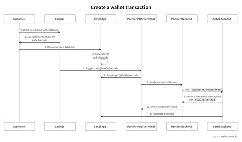 Image result for Setel Code Template