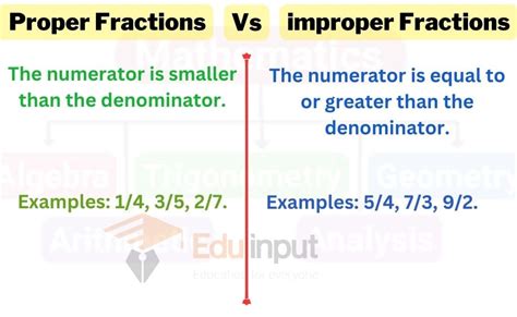 Image result for Improper Fraction Definition