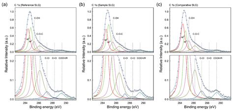 Rapid and Efficient Polymer/Contaminant Removal from Single-Layer ...