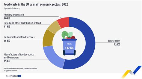 Food Waste Graph 的图像结果
