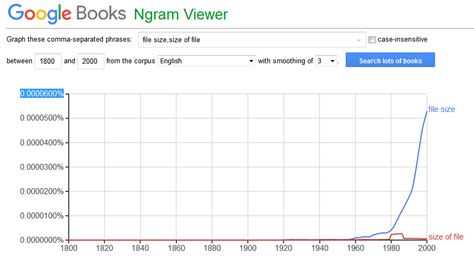 Image result for Kilobyte File Size
