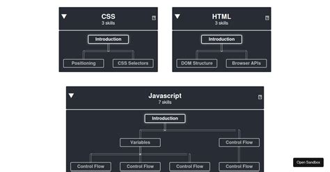 Building a Skill Tree Programming 的图像结果