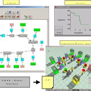 Image result for AutoMOD Manufacturing Model