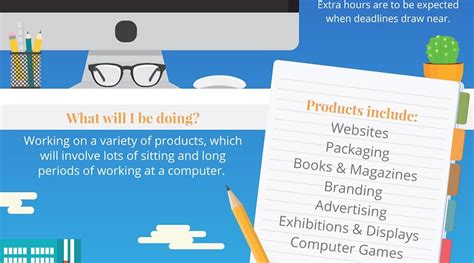 Graphic Artist Career Path 的图像结果