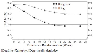 XULTOPHY Solution for injection Pharmacology - MPI, EU: SmPC - RxReasoner