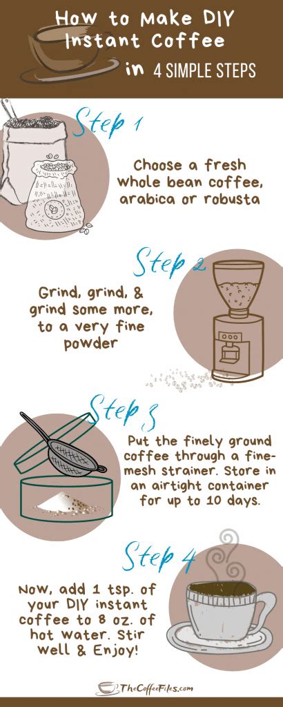 Image result for How It Works Making Instant Coffee