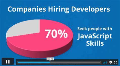 JavaScript Tutorial Claver Programer 的图像结果