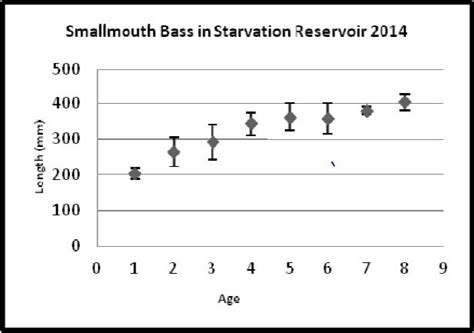 Image result for JacPLUS Fish Graph
