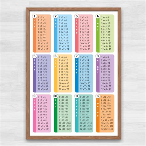 Printable Multiplication Times Table Chart 的图像结果