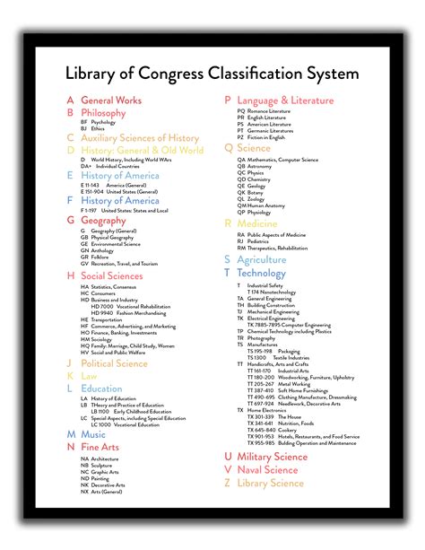 History Library of Congress Classification 的图像结果