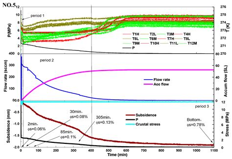 Experimental Investigation of Characteristics of Sand Production in ...