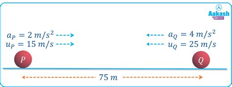 in : Definition, Types and Importance | AESL