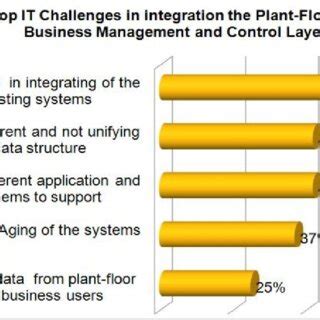 Image result for Difficult Integration Problems