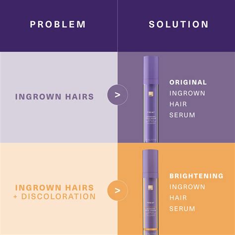 Preventing and Treating Folliculitis After Waxing | European Wax Center