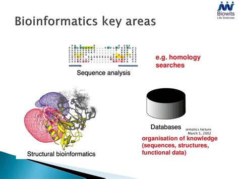 Image result for Bioinformatics Explained