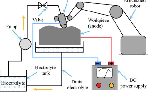 Ecmp Software 的图像结果