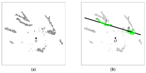 An Algorithm for Calculating Apple Picking Direction Based on 3D Vision