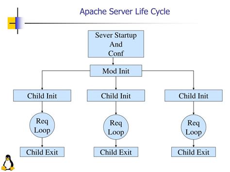 Image result for Apache Modules