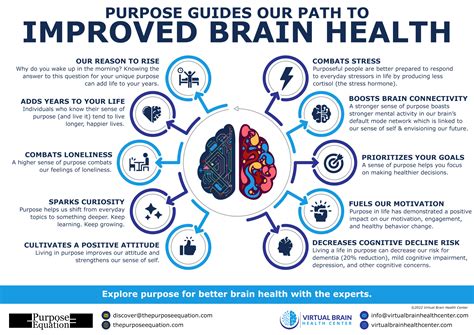 Why Your Brain Health Matters - Virtual Brain Health Center