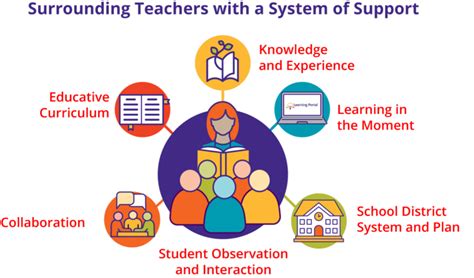 Image result for SIPPs Reading Program