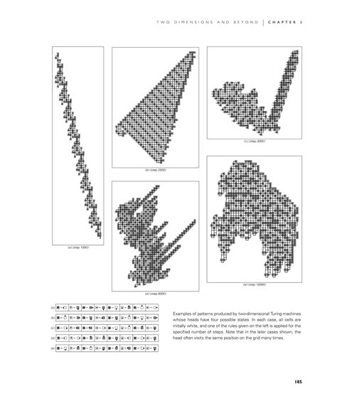 Image result for 2-Dimensional Turing Machine
