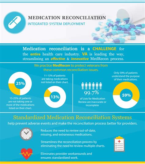 What Is Medication Reconciliation And Why Is It Important at Neal ...