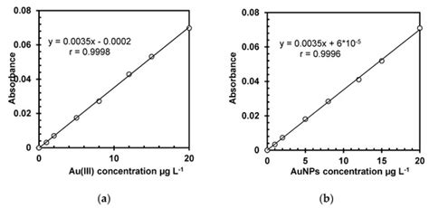 Nanomaterials | Special Issue : Theranostic Nanomedicine and Nanomaterials