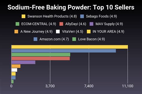 The 5 Best Sodium-Free Baking Powder of 2025 [Verified] - Cherry Picks