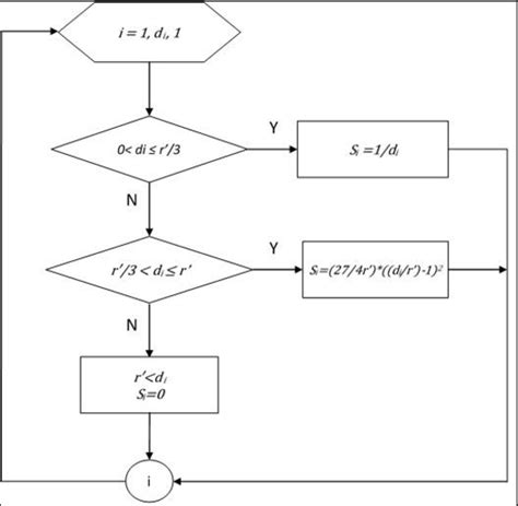 Size Calculation Algorithm 的图像结果